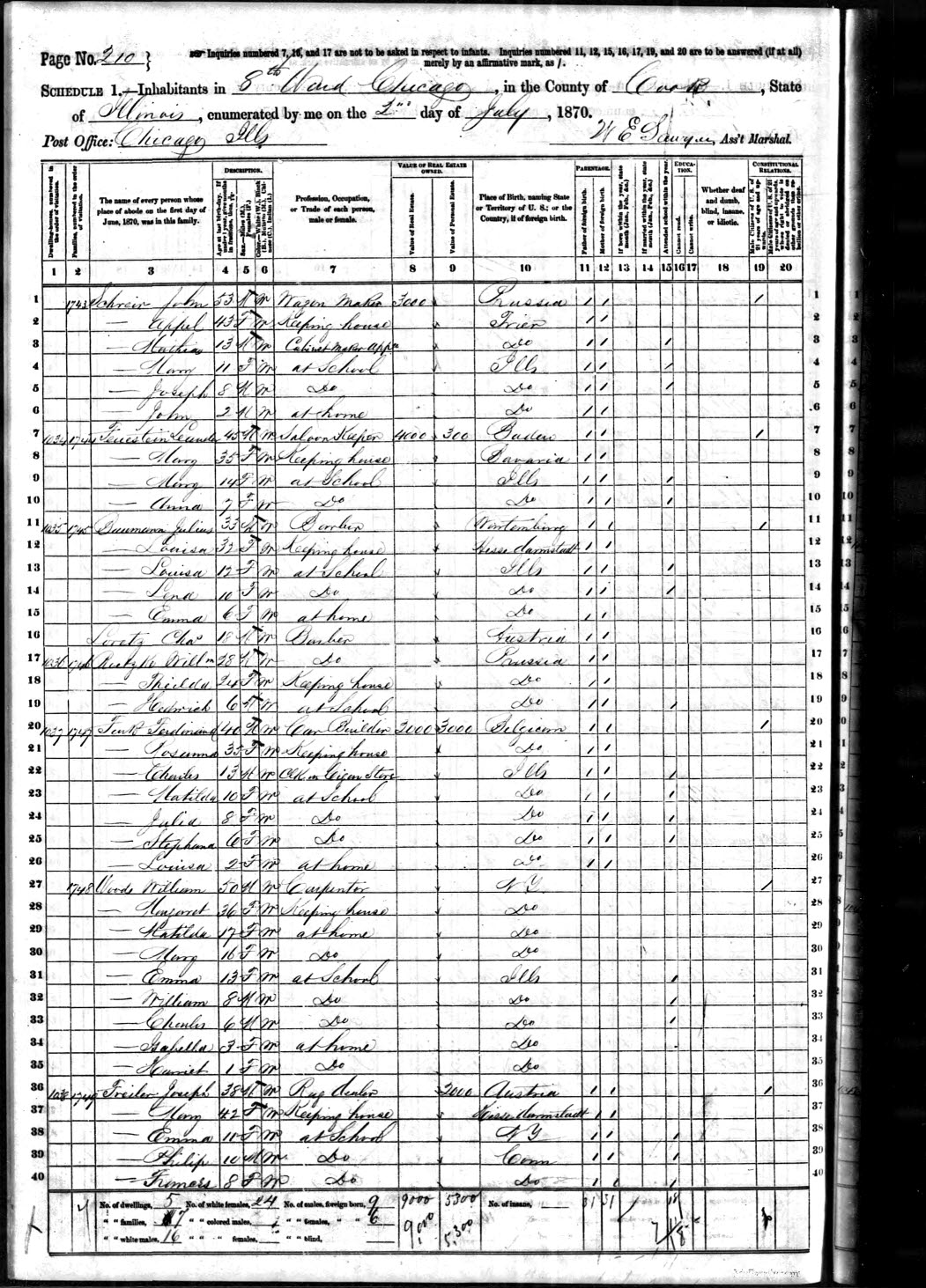 1870 US census Joseph Freiler family 1